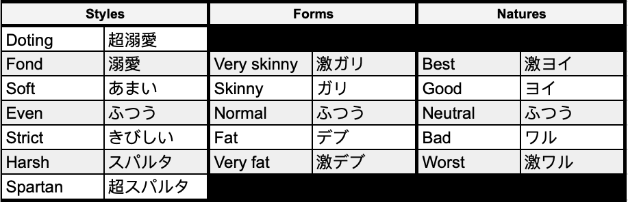 Monster Data translations