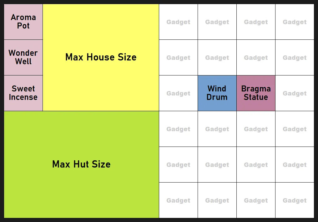 Monster Rancher 4 Ranch placement